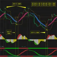 在飛比找蝦皮購物優惠-宇航燈塔多空趨勢文華財經期貨指標技術分析wh6期貨指標效果圖