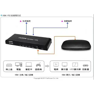 【來電優惠】HDMI-P02 一對四HDMI分配器/支援HDMI 1.3 1080P/串接擴展距離可達15米/堆疊可增加HDMI數量