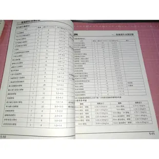 機車迷珍藏~罕見《三陽機車SYM WOO 100系列 (HJ10U2) 修護手冊》三陽工業 2016【CS超聖文化讚】