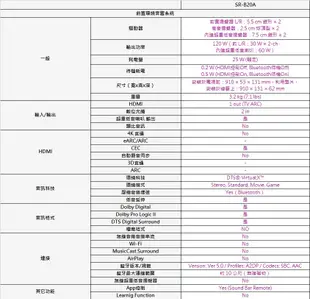 【A級福利品】【YAMAHA山葉】SR-B20A 單件式 前置環繞音響 家庭劇院 Soundbar (10折)