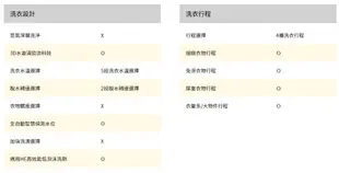 【裕成電器‧詢價猴你俗】惠而浦9公斤投幣式直立洗衣機 CAE2765FQ 另售 SF150TCV NA-90EB