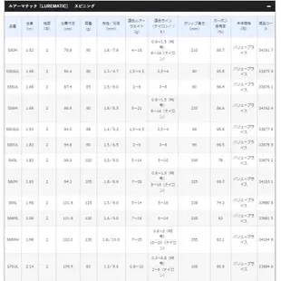 源豐釣具 SHIMANO 10 LUREMATIC 路亞竿 釣竿 槍柄/直柄 淡海水路亞竿 亮片 根魚 海鱸 BASS