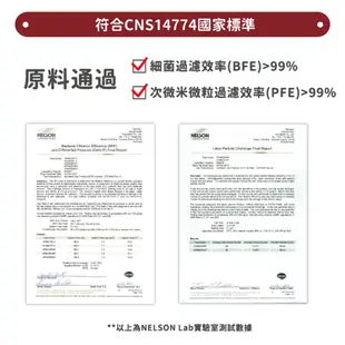 【匠心】鋼彈聯名款 成人3D立體醫療口罩 20入/盒 鋼彈口罩 3D口罩 成人口罩 立體口罩 醫療口罩 醫療級口罩