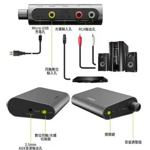 強強滾～Avantree DAC02 數位類比音源轉換器(同軸/光纖 轉RCA/3.5mm音頻)】