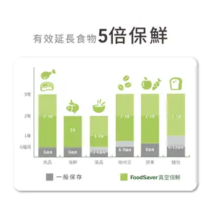 美國FoodSaver-家用真空保鮮機FM3941 送 11吋真空加大立體卷