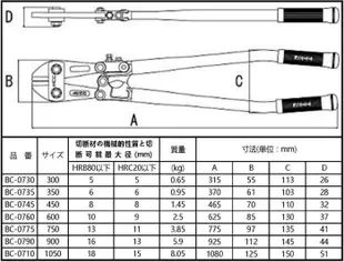 景鴻五金 公司貨 日本MCC BC-0775 30英吋 750mm 大鐵剪 破壞剪 鋼鐵剪 超耐用 含稅價