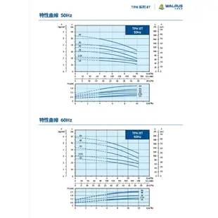 │COZY💟詢問優惠💟大井泵浦 水平多段離心式泵浦 TPH系列｜TPH 8T 50Hz TPH8T2K TPH8T2KS