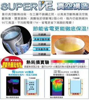 【日群】ZOJIRUSHI象印SUPER VE 4.0L超級真空保溫熱水瓶 CV-DYF40