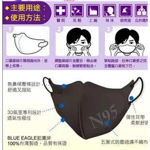 附發票~藍鷹牌N95時尚黑成人五層3D立體型醫用口罩台灣製造抗UV口罩