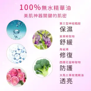 【Starnic 星采保養品】奇肌修復菁粹60ml(大粉瓶)