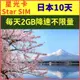 【星光卡-日本上網卡10天每天2GB後降速不限量】