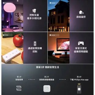 Philips 飛利浦 Hue 智慧照明 全彩情境 2M燈帶 藍牙版(PH008)【DK3C】