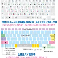 在飛比找蝦皮購物優惠-.ღ【綠光艸堂】訂製鍵盤貼紙‧採客製化‧Mac‧微星Ultr