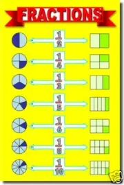 Fractions - Math POSTER