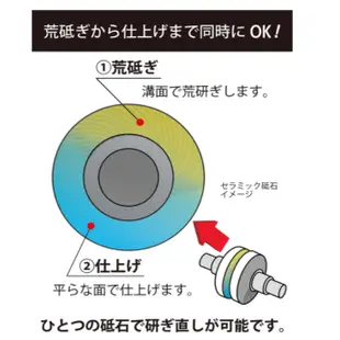 【日本牌 含稅直送】Kyocera 京瓷 電動 手動 磨刀器 RS-20BK HT-NBK DS20S