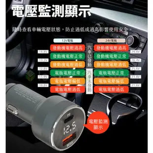 Meet Mind PD/QC 54W 鋁合金電顯車用快充 雙孔輸出 電壓顯示 兼容性高 車充 USB車充 雙接口