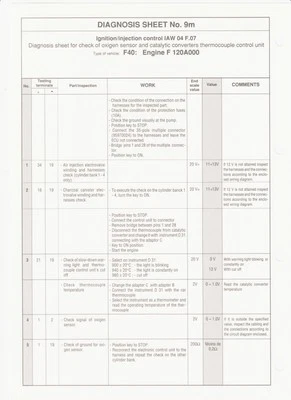 Ferrari F40 - 288 GTO IAW Weber Ignition Diagnosis Workshop Manual Insert