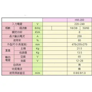 漢特威 鐵漢牌 變頻式 CO2/MIG 焊接機 HM-280【璟元五金】