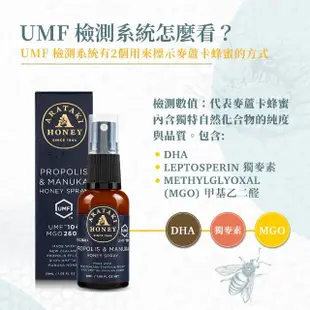 【Arataki】紐西蘭麥蘆卡UMF10+蜂蜜蜂膠液態食品-蜂膠噴劑30ml三入