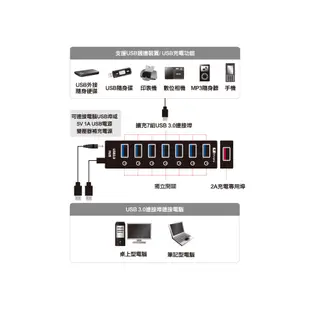 【生活資訊百貨】Uptech 登昌恆 UH270C 7-Port+1-Port充電埠 USB3.0 Hub集線器