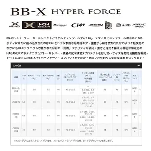 SHIMANO 20 BB-X HYPER FORCE 1700DXG [漁拓釣具] [磯釣捲線器]