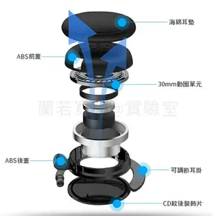 【神音SenIn】優質耳機 耳掛式 耳機 音樂 耳機 線控 耳機 有線 耳機 電腦 耳機 手機 耳機 耳麥 耳機