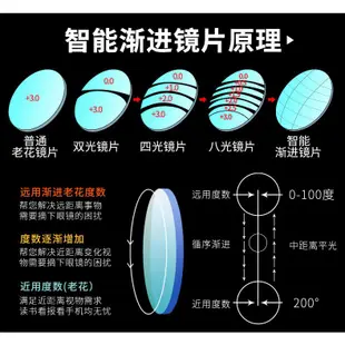 自動變焦智能老花鏡女日本進口鏡片遠近兩用漸進多焦點老花眼鏡