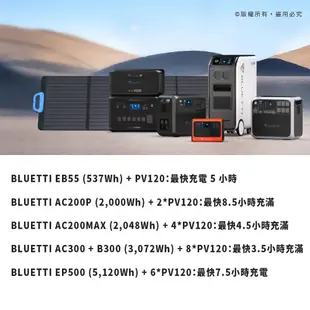 BLUETTI 120W 太陽能電池板 適用於AC200P/EB70/EB55/AC50S 太陽能發電