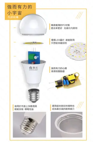 【免運保固兩年】舞光LED 16W LED燈泡 球泡燈 E27燈泡 燈泡 球泡 電燈泡 附發票 (6.7折)