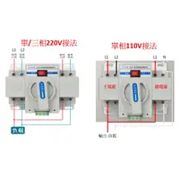 在飛比找蝦皮購物優惠-雙電源自動/手動切換開關  ATS 63A/2P 太陽能系統