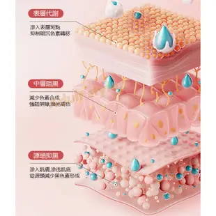 黑轉粉 私密粉嫩乳液【芳斯葛瑞情趣用品】女性 威爾柔 高潮