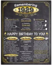 94th Birthday Party Decorations (Ninety-four) - Remembering The Year 1929