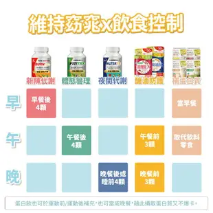 【聯華食品 KGCHECK】外食油膩對策 (45顆)