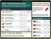 Meat Temperature Magnet - Meat Temperature Guide Magnetic for Grilling - Meat Grilling Guide Internal Temperatures Cooking Strategies Conversion