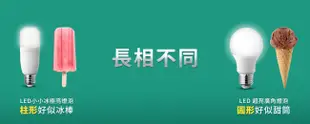 【比 省電燈泡 更優惠】【大台北 自取價】喜萬年 小小冰 13W LED燈泡 全電壓 取代 飛利浦 16W LED球泡