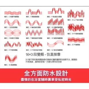 LEVETT 凱薩 CAESAR 16+3變頻 360度旋轉雙震外出版前列腺 後庭按摩器 按摩棒 男用情趣用品 自慰器