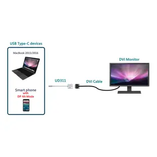 【PCT】USB3.1 type-c 轉 DVI 轉接線(UD311)