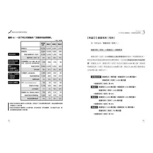 億萬社長高獲利經營術：電商老闆帶你賣愈少、賺愈多，還能活過零營收的祕密