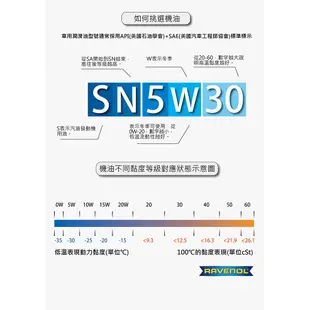 【RAVENOL 漢諾威】VSS SAE 5W-40 SN 長效機油保養套餐_四入組_加送【18項保養檢查】不含油芯