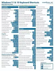 Windows 11 and 10 Keyboard Shortcuts Guide Quick Reference Card Cheat Sheet Help