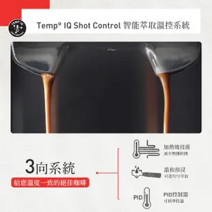 【Sunbeam】經典義式濃縮咖啡機-MAX銀+【Sunbeam】原廠配件組