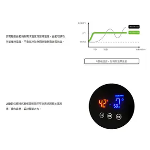 綠瓦Rewatt-QR-100-即熱式數位恆溫變頻電熱水器-橫式-部分地區含基本安裝