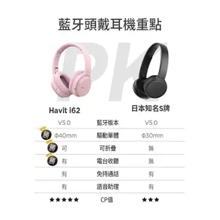 【Havit 海威特】i62 新色限定款立體聲藍牙無線耳罩式耳機