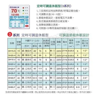 亞昌牌15加侖DH15-H橫掛式 定時可調溫休眠型儲存式電熱水器【東益氏】售怡心 日立電 電光牌 佳龍 龍天下 喜特麗