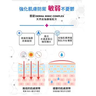 【DermaLab 德美醫研】買1送1★極效雙重維他命A逆齡精華30ml(2入組)