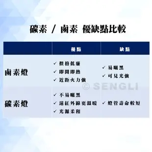 快速出貨🏆現貨🏆【台灣通用 14吋定時 碳素 燈管電暖器 GM-3514(A) GM-3514】公司貨附發票