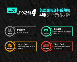 【45MB/S】1對15 USB CyCLONE USB隨身碟資料拷貝機/USB行動硬碟拷貝 台灣研 (9折)