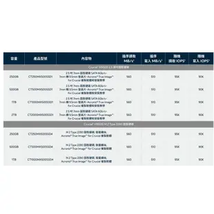 Micron 美光 MX500 500G 500GB 1TB 1t SSD 2.5吋 固態硬碟 五年保 PS5可用