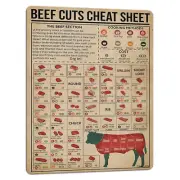 Vintage Beef Butcher Guide Poster Food Metal Signs of Beef Cuts Division Chart M