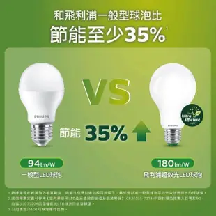 【Philips 飛利浦】8.5W LED超效光燈泡(PL853/ PL856)